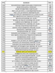 城轨工程e星体官网手机版登录组织开展